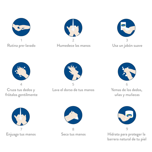 The_Complete_Handwashing_Routine